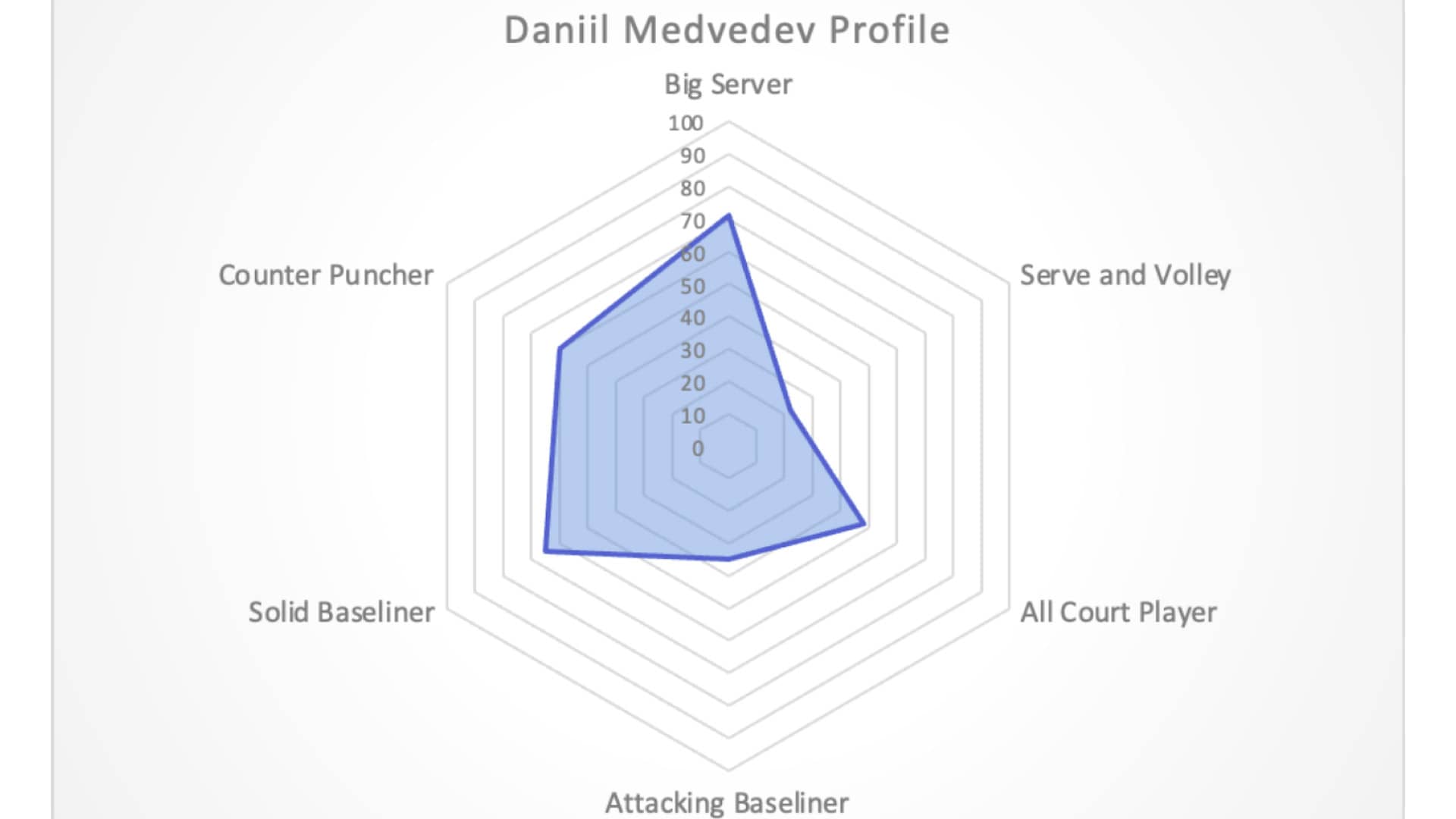 <a href='https://wwwx.atptour.com/en/players/daniil-medvedev/mm58/overview'>Daniil Medvedev</a> INSIGHTS Player Profile