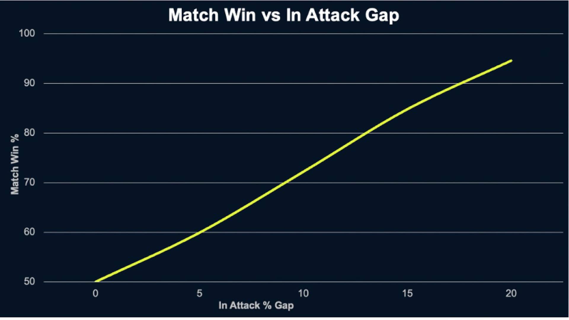 INSIGHTS In Attack Graph